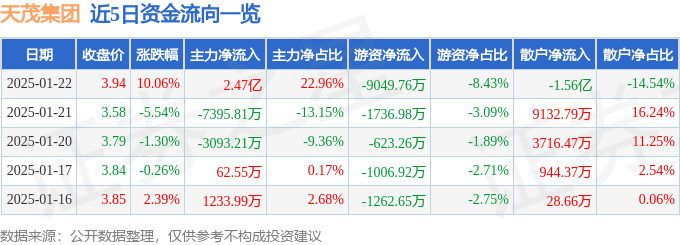1月22日天茂集团涨停分析：保险，大金融概念热股