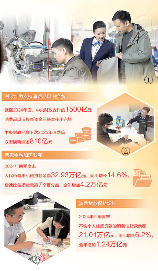 财税金融“组合拳”，打开消费新空间（财经眼）