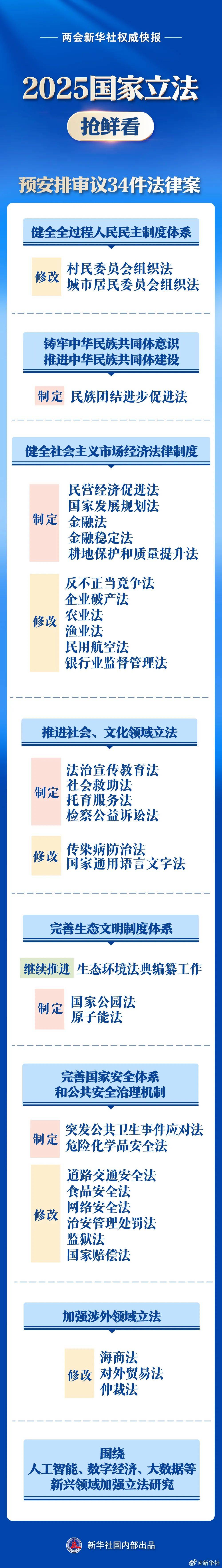 金融法、托育服务法……2025国家立法抢鲜看！