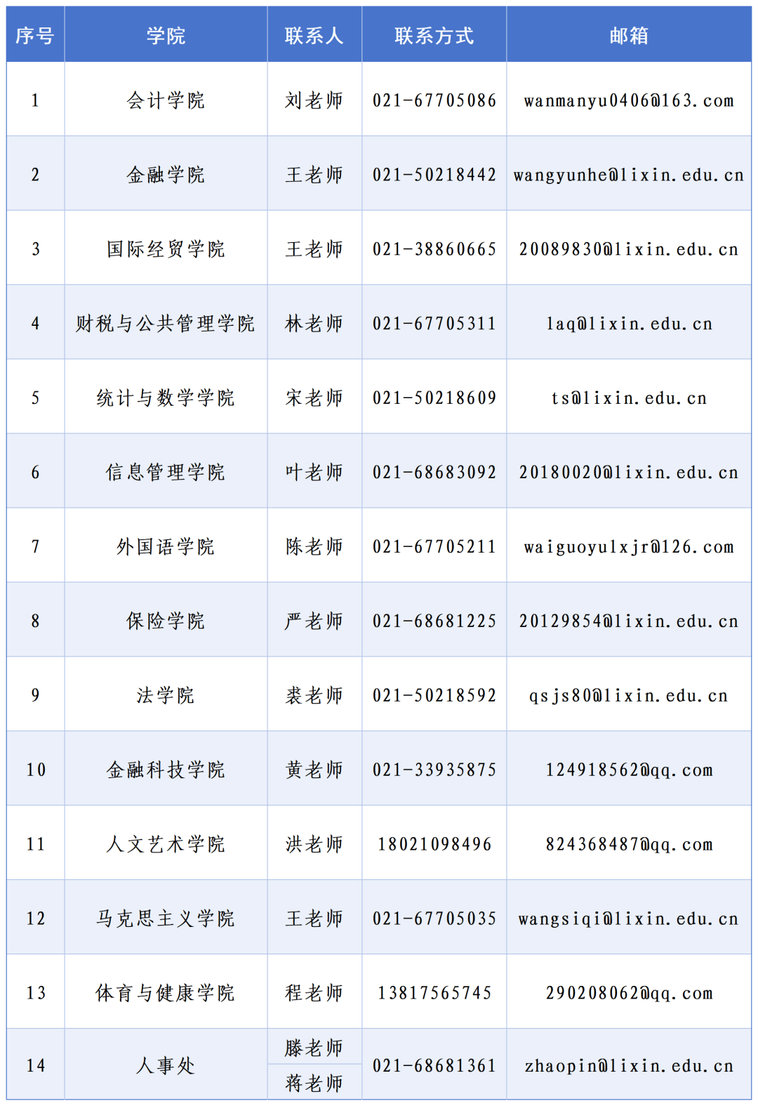 【就业】上海立信会计金融学院招聘教师岗位、辅导员岗位、其他专技和管理岗位，即日起报名