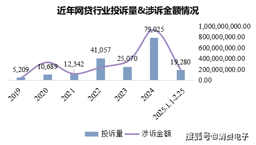 暴力高压催收、泄露隐私，分期乐、美团生活费、京东金融等平台被曝