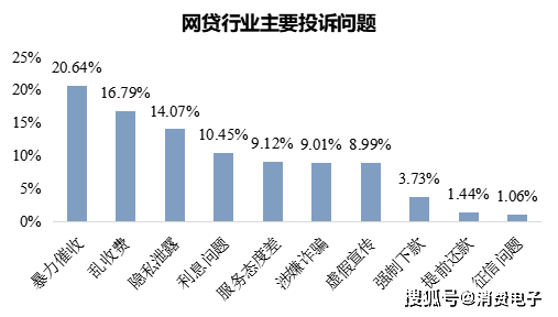 暴力高压催收、泄露隐私，分期乐、美团生活费、京东金融等平台被曝