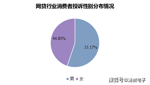 暴力高压催收、泄露隐私，分期乐、美团生活费、京东金融等平台被曝