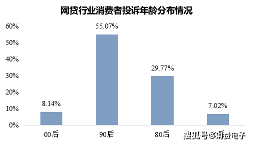 暴力高压催收、泄露隐私，分期乐、美团生活费、京东金融等平台被曝