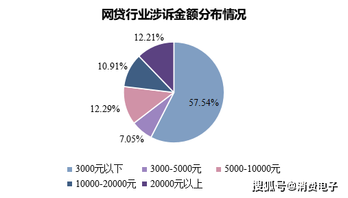暴力高压催收、泄露隐私，分期乐、美团生活费、京东金融等平台被曝