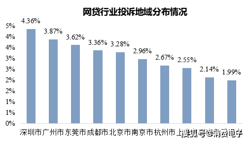 暴力高压催收、泄露隐私，分期乐、美团生活费、京东金融等平台被曝