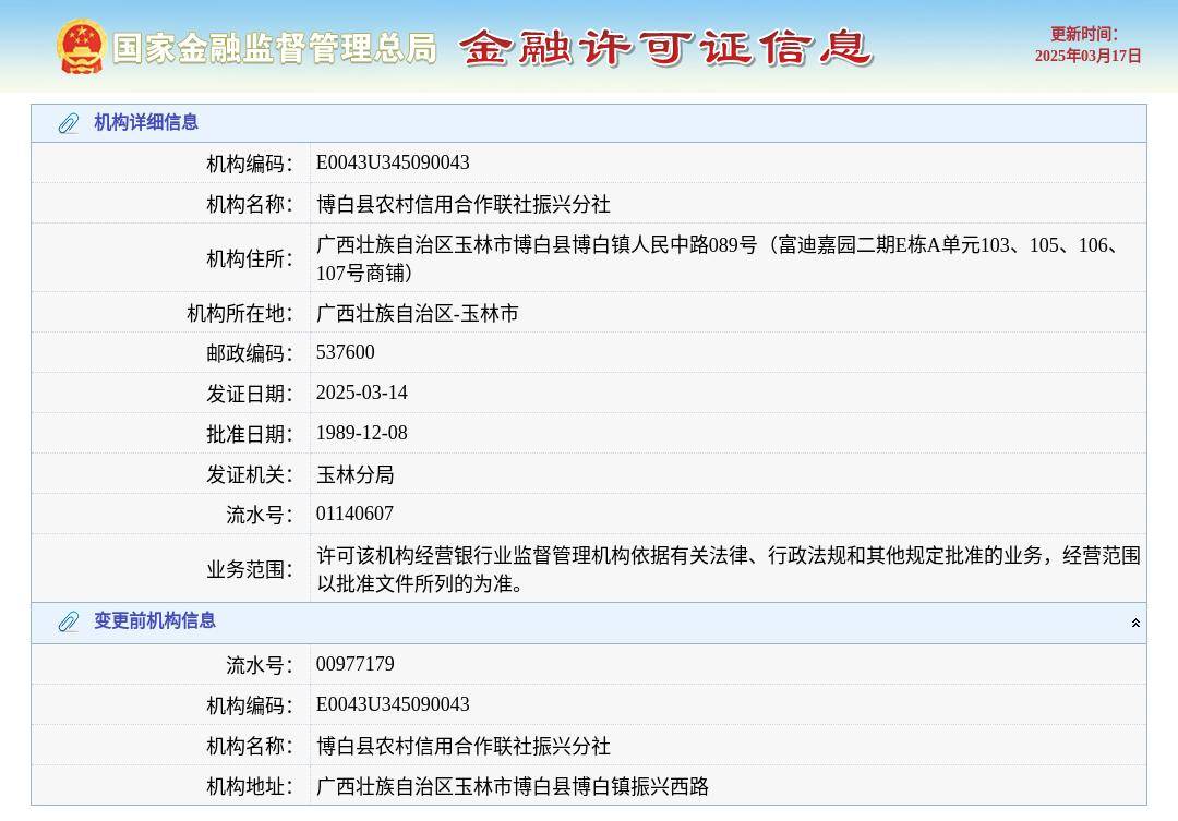 博白县农村信用合作联社振兴分社换发金融许可证，发证日期2025年3月14日