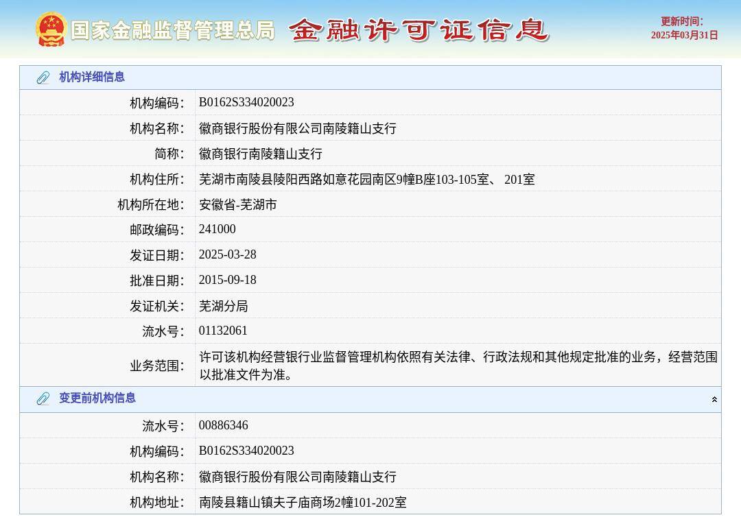 徽商银行股份有限公司南陵籍山支行换发金融许可证，发证日期2025年3月28日
