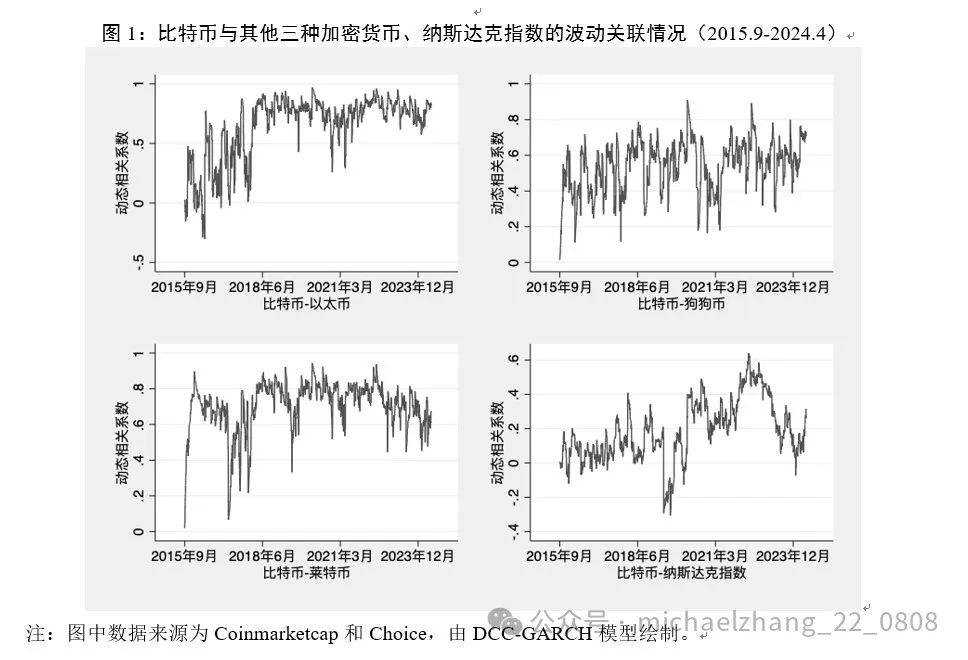 张明： 加密货币对全球金融治理的挑战与应对