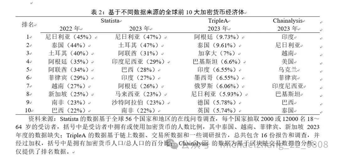 张明： 加密货币对全球金融治理的挑战与应对