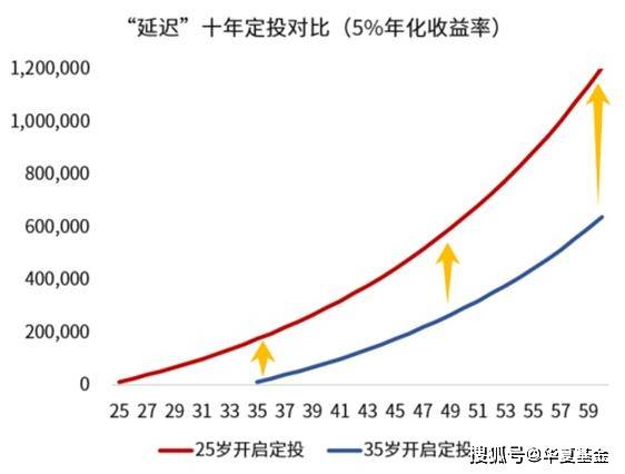 从现状偏见到养老焦虑：养老Y份额的行为金融学破局之道