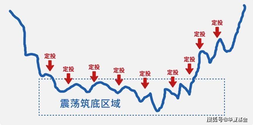 从现状偏见到养老焦虑：养老Y份额的行为金融学破局之道