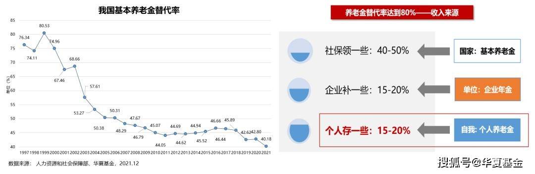 从现状偏见到养老焦虑：养老Y份额的行为金融学破局之道