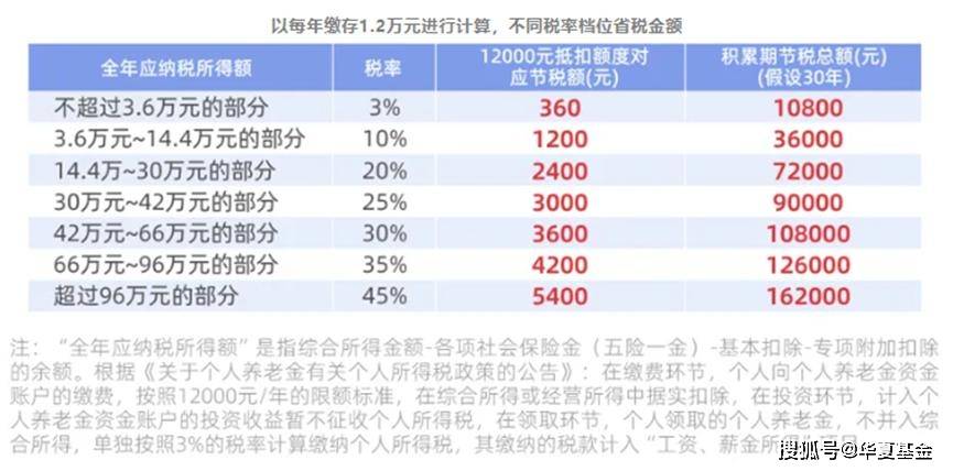从现状偏见到养老焦虑：养老Y份额的行为金融学破局之道