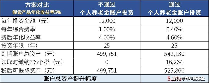 从现状偏见到养老焦虑：养老Y份额的行为金融学破局之道