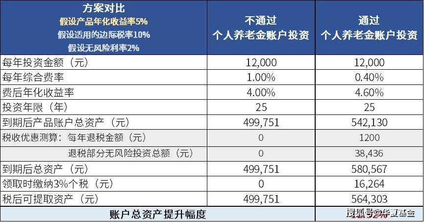 从现状偏见到养老焦虑：养老Y份额的行为金融学破局之道