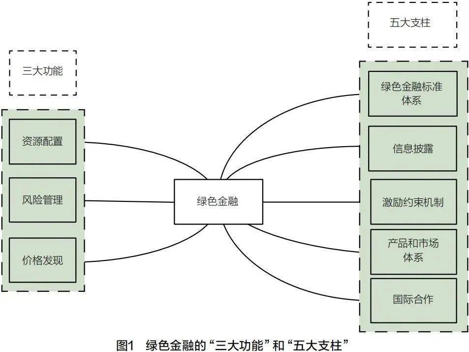 金融支持生态环境导向的开发（EOD）模式的现状、问题及建议