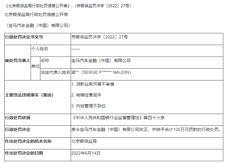 宝马金融两年再收百万罚单：违规查询信息被罚90万，三年间总资产缩水近半
