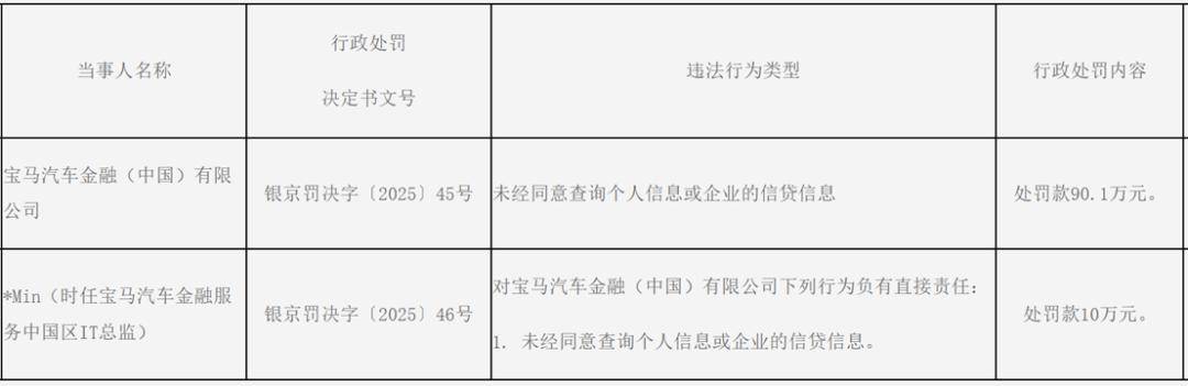 宝马汽车金融违规查询个人信息遭重罚，IT总监同被追责