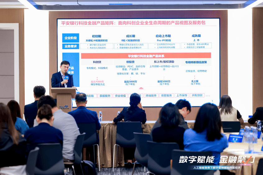 数字营销+金融科技，给民营经济来点“猛料”