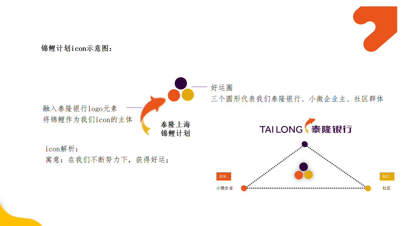 商业银行一线城市支行营销运营方案【金融】【银行营销】【银行运营】