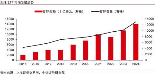 金融｜顺应ETF发展浪潮，探索专业化优势构筑方向