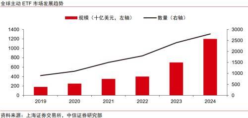金融｜顺应ETF发展浪潮，探索专业化优势构筑方向