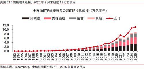 金融｜顺应ETF发展浪潮，探索专业化优势构筑方向
