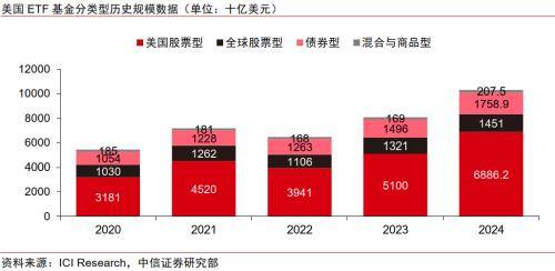 金融｜顺应ETF发展浪潮，探索专业化优势构筑方向
