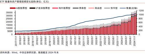 金融｜顺应ETF发展浪潮，探索专业化优势构筑方向