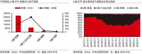 金融｜顺应ETF发展浪潮，探索专业化优势构筑方向