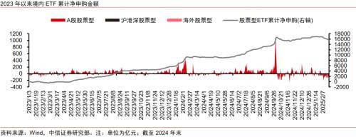 金融｜顺应ETF发展浪潮，探索专业化优势构筑方向