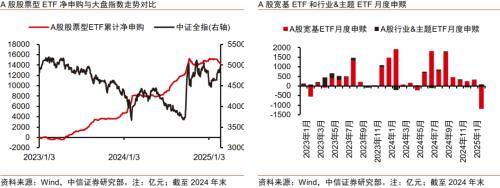 金融｜顺应ETF发展浪潮，探索专业化优势构筑方向