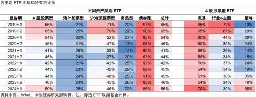金融｜顺应ETF发展浪潮，探索专业化优势构筑方向