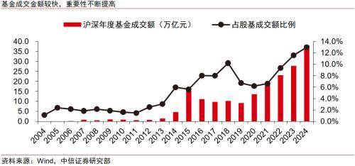 金融｜顺应ETF发展浪潮，探索专业化优势构筑方向