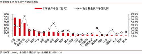 金融｜顺应ETF发展浪潮，探索专业化优势构筑方向