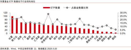 金融｜顺应ETF发展浪潮，探索专业化优势构筑方向