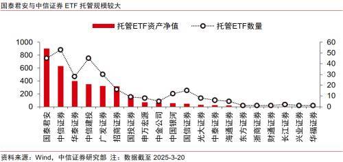 金融｜顺应ETF发展浪潮，探索专业化优势构筑方向