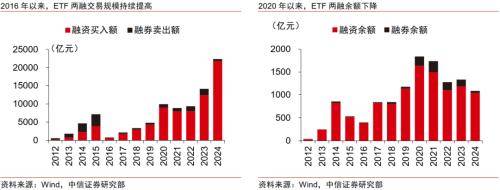 金融｜顺应ETF发展浪潮，探索专业化优势构筑方向