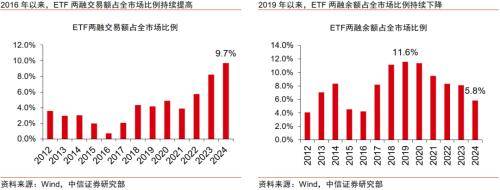 金融｜顺应ETF发展浪潮，探索专业化优势构筑方向