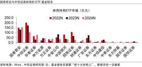 金融｜顺应ETF发展浪潮，探索专业化优势构筑方向