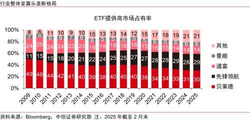 金融｜顺应ETF发展浪潮，探索专业化优势构筑方向
