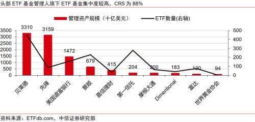 金融｜顺应ETF发展浪潮，探索专业化优势构筑方向