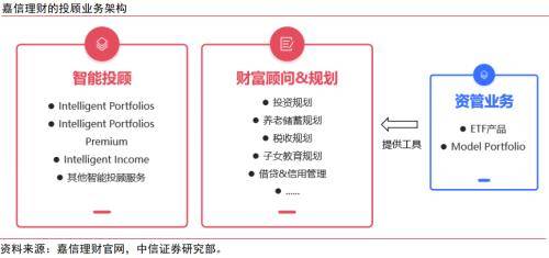 金融｜顺应ETF发展浪潮，探索专业化优势构筑方向