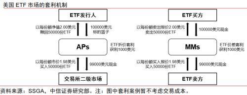 金融｜顺应ETF发展浪潮，探索专业化优势构筑方向