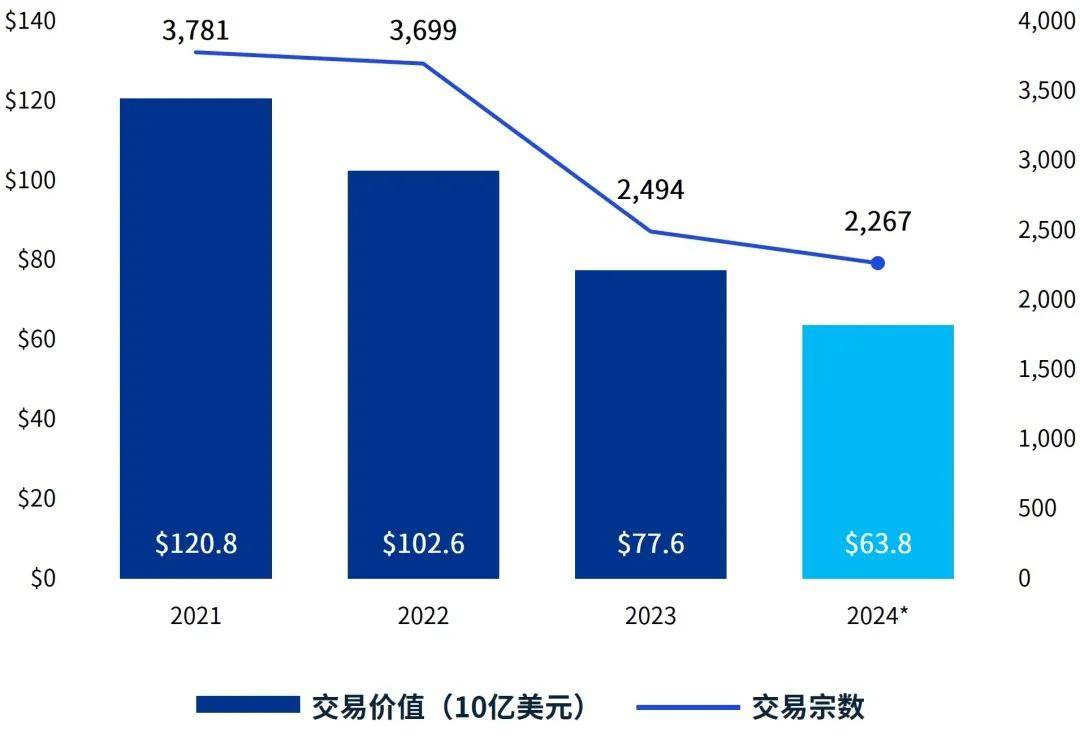 毕马威发布《金融科技动向2024年下半年》报告：挑战与机遇并存，金融科技投资复苏前景渐明
