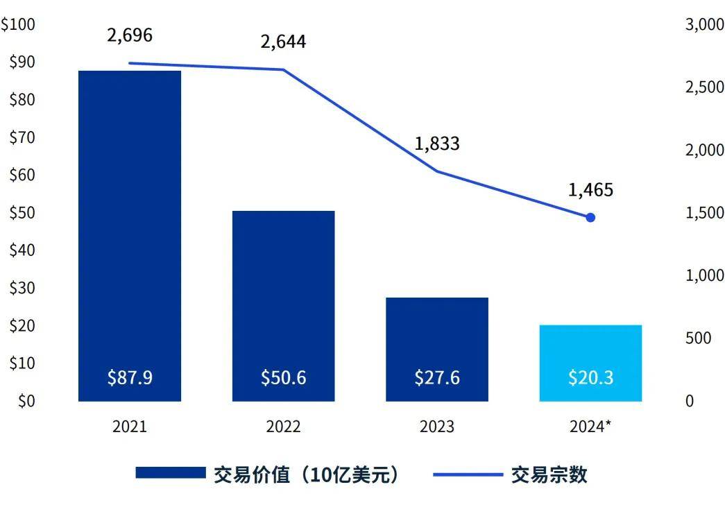 毕马威发布《金融科技动向2024年下半年》报告：挑战与机遇并存，金融科技投资复苏前景渐明