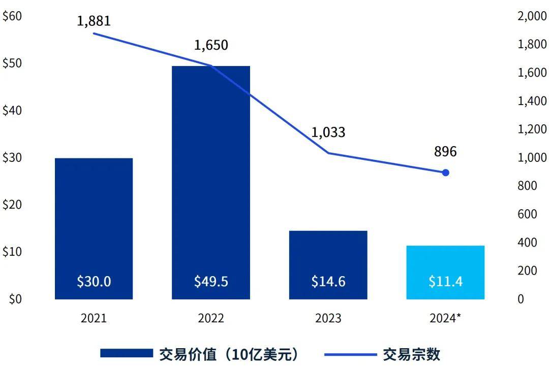 毕马威发布《金融科技动向2024年下半年》报告：挑战与机遇并存，金融科技投资复苏前景渐明