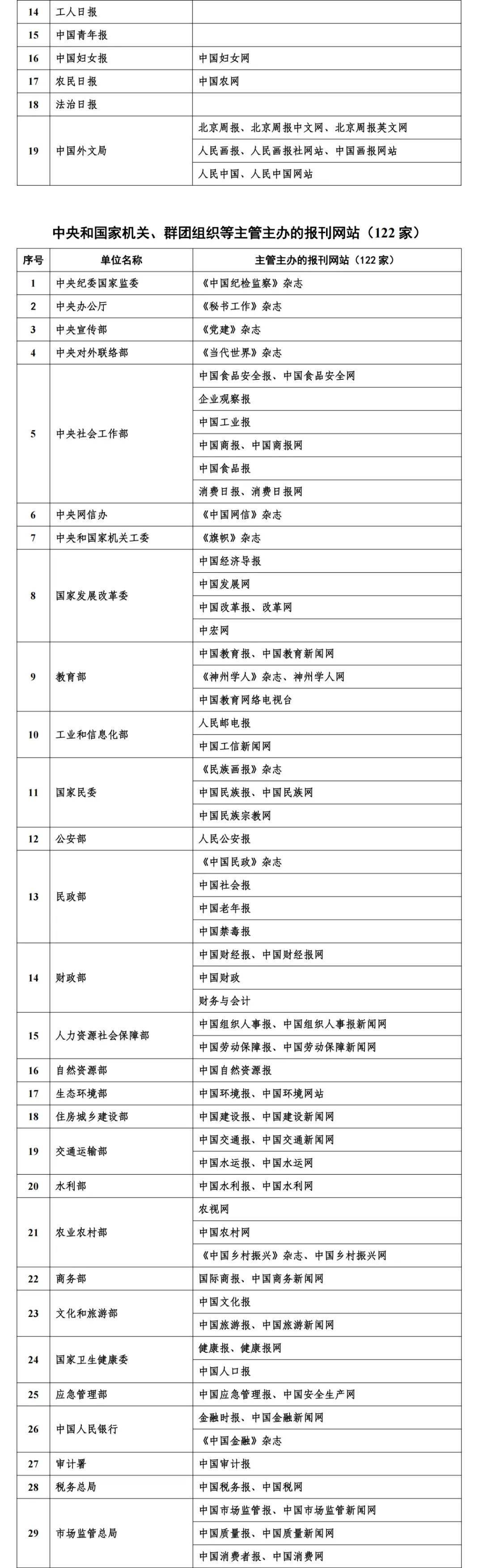 国家网信办更新互联网新闻信息稿源单位名单，国际金融报及其网站入选