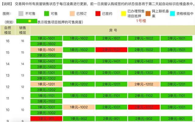 保利地铁豪宅，站上8万+